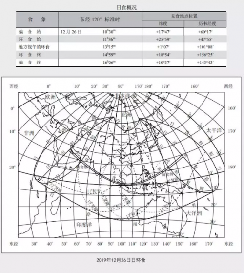 今天日偏食什么时间地点可以看到 2019年12月26日日环食几点开始直播地