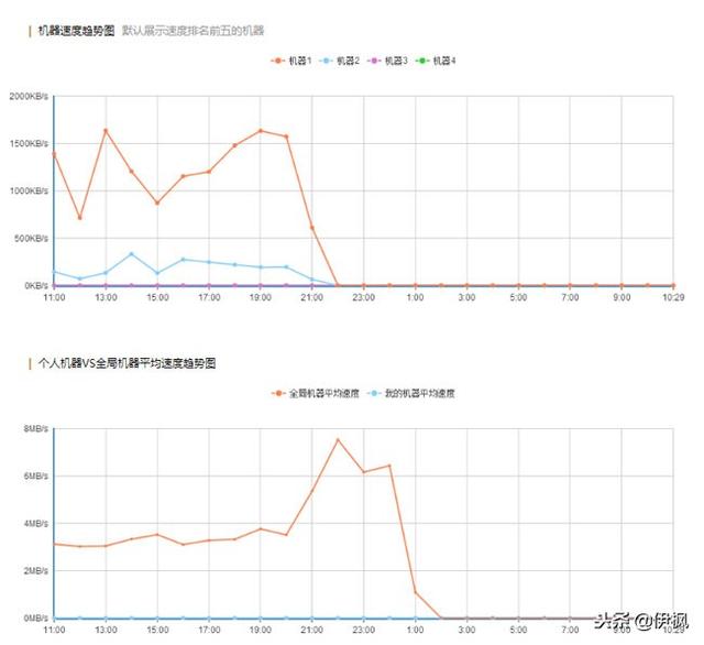 百度金矿公告下线，矿真不好挖？