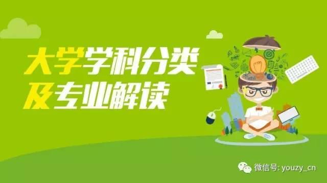 计较机科学与技能和软件工程专业的区别