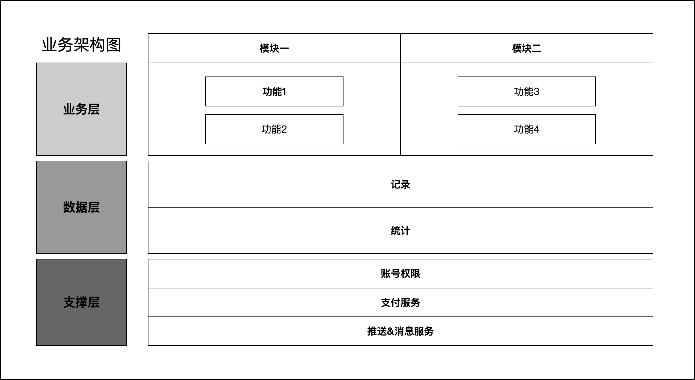 产物业务文档应如何整理归档？