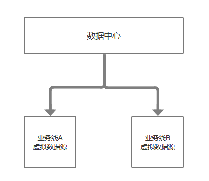 中台实战（2）：数据中台化实战