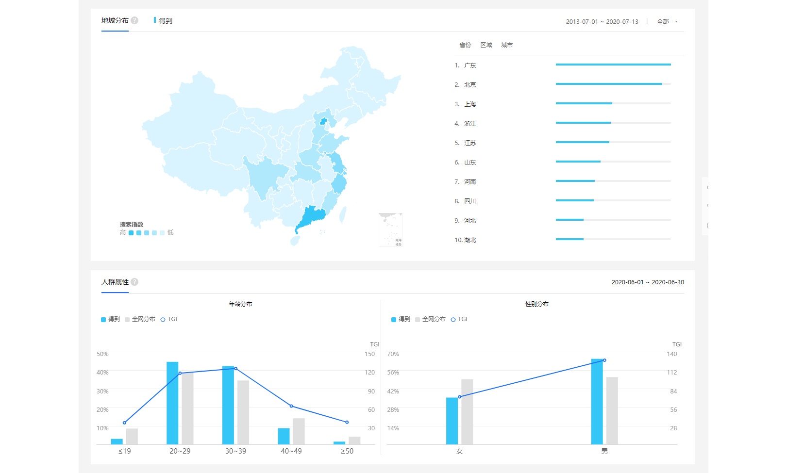 获得App | 用户运营计策阐明陈诉