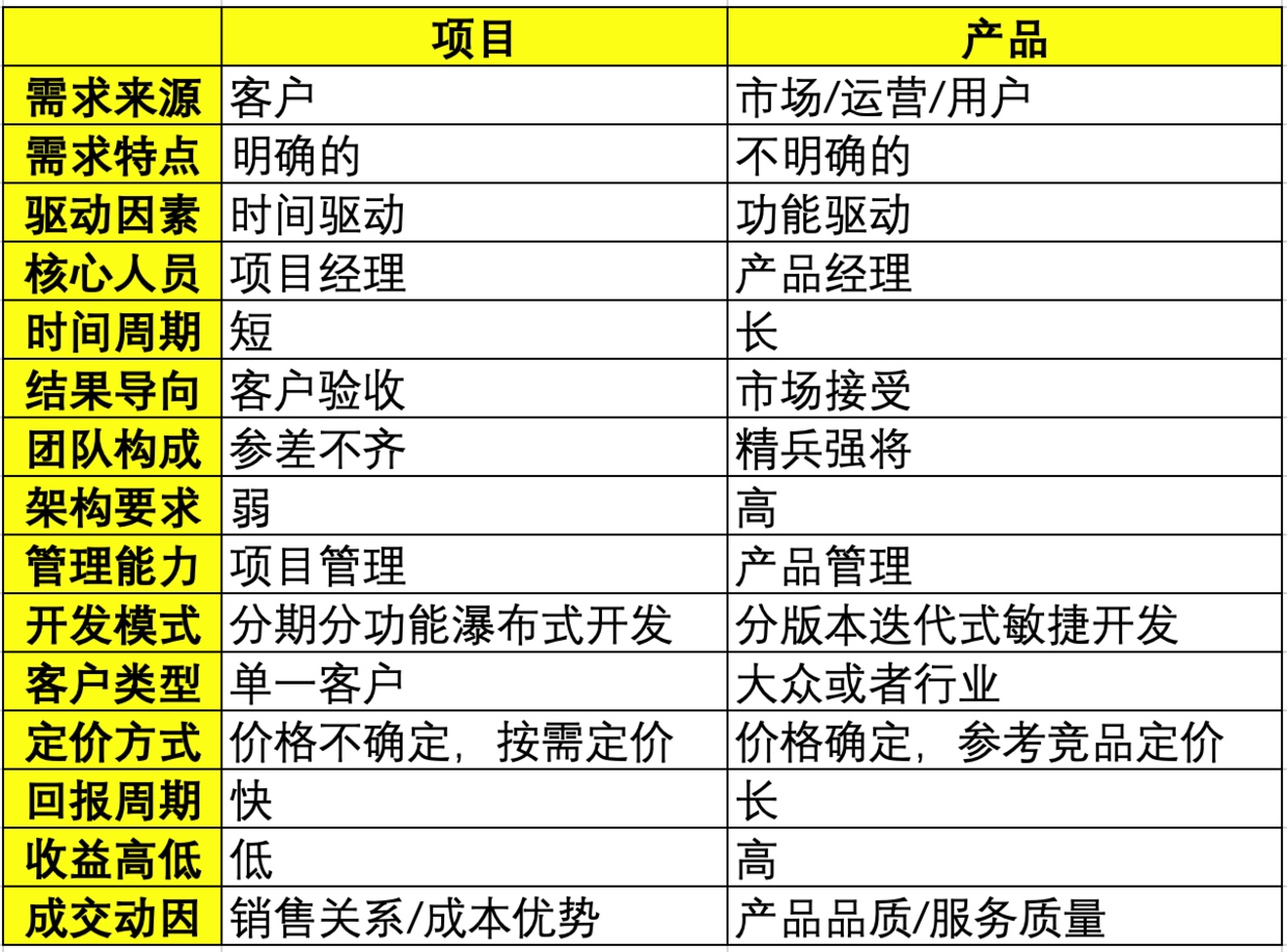 项目沉淀产物，要认清几个误区