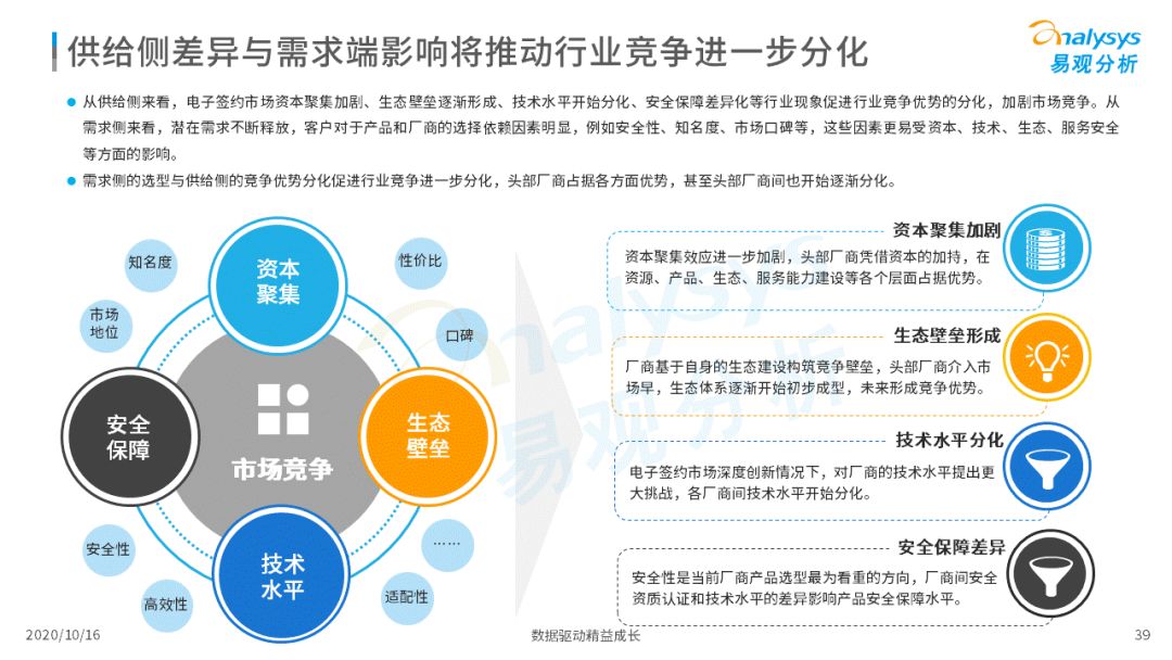 电子签约降本增效，数字化敦促场景需求增加