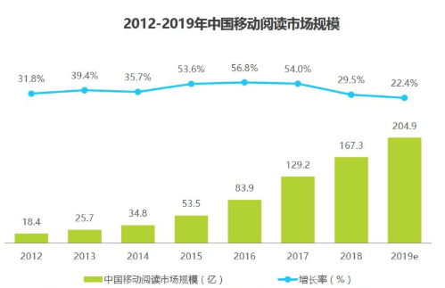 微信读书分析报告：面对视频内容冲击，如何破局？