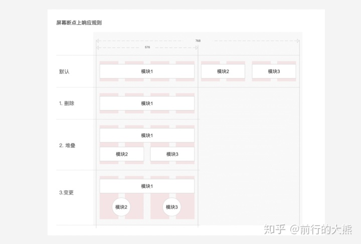 交互规范：响应式让屏幕利用更高，用户体验更佳