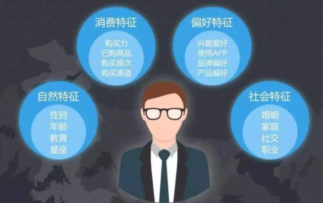 产品增长必备技：留存精细分析