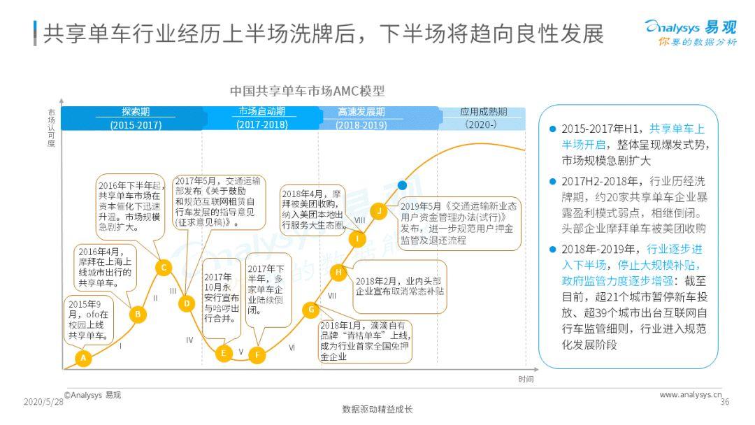 谁与争锋？移动出行新疆场 | 2020中国移动出行市场年度阐明