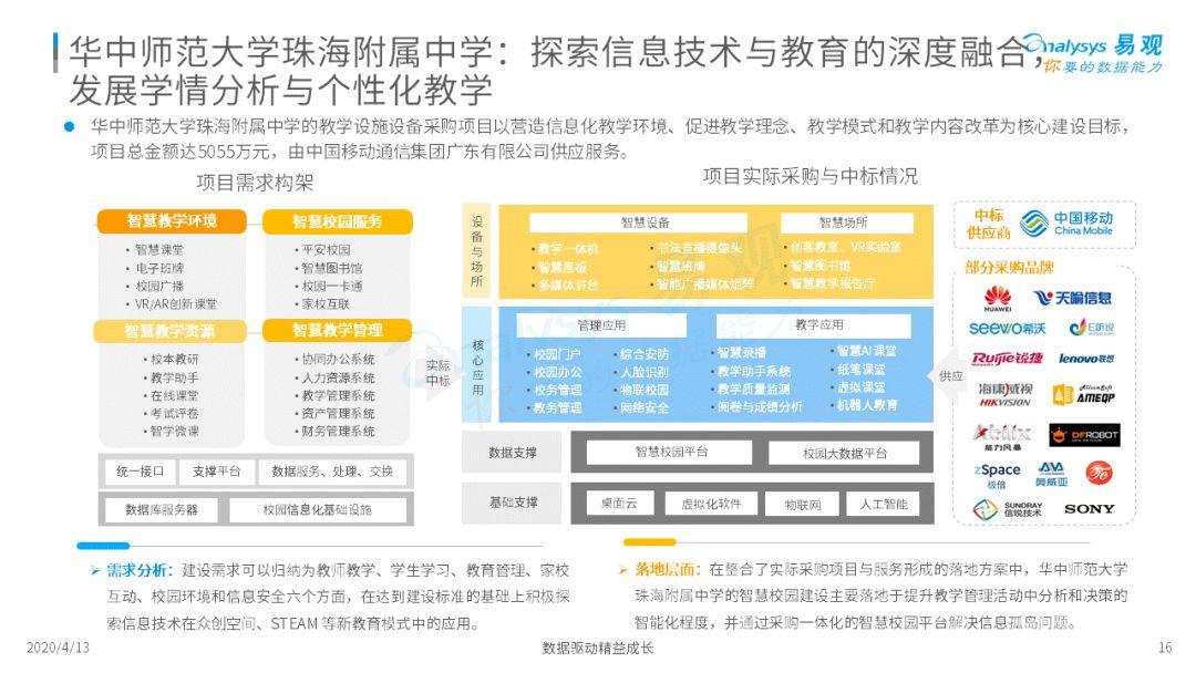 万万没想到学习还可以这样！| 2020中国中小学校智能+教育发展洞察