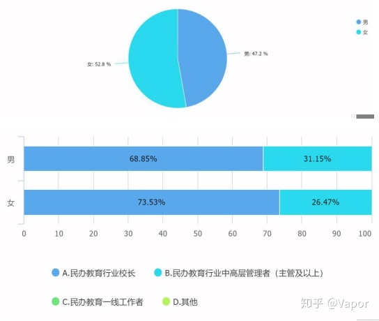 要领论+实操复盘，手把手教你搞定公家号的用户调研