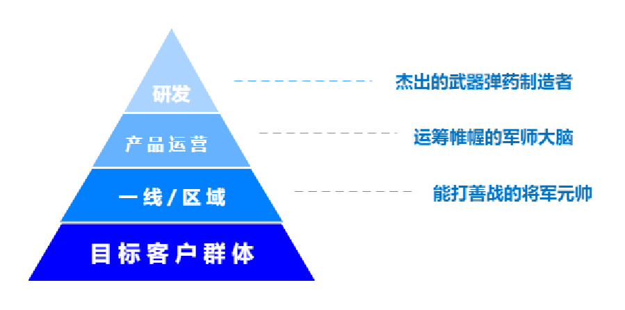 三个月，产物新人如何快速融入团队？