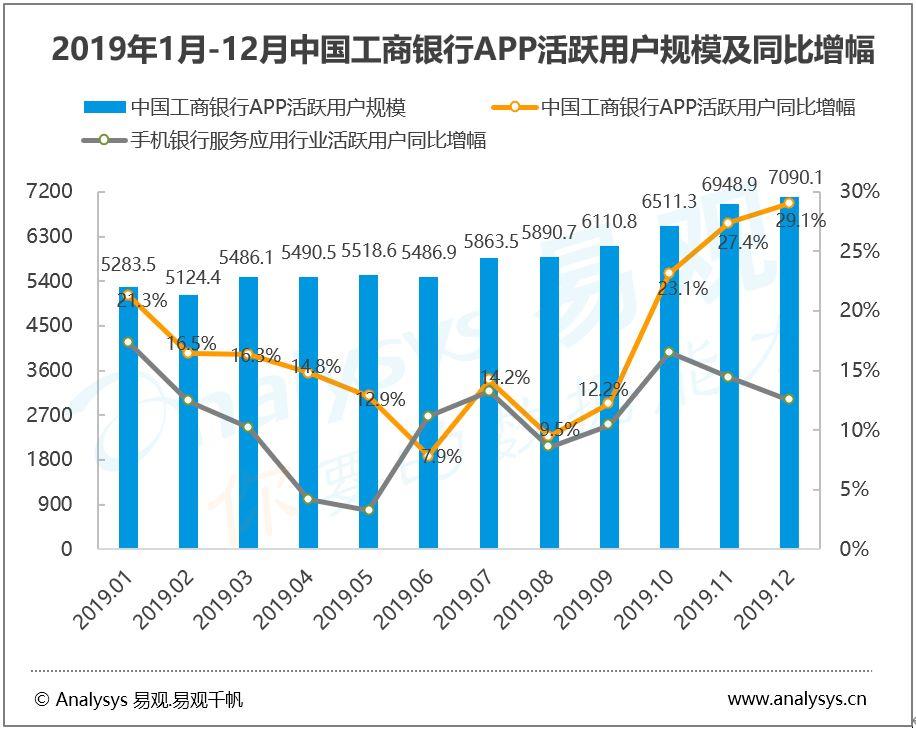 战“疫”有力，手机银行多举措输出金融及疫情防护服务