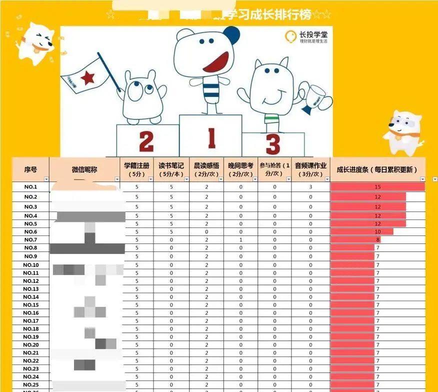 “教科书级别”的长投学堂社群：如何用14天触动用户，让转化率到达15%？