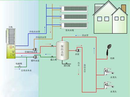 不同种类的空调结构原理示图详解