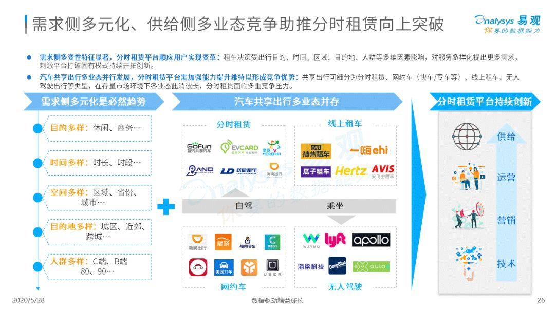 谁与争锋？移动出行新疆场 | 2020中国移动出行市场年度阐明