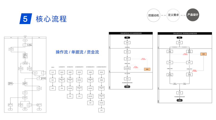 从需求到产物，摸索财富互联网的趋势红利