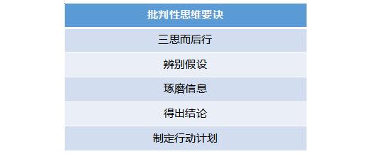比勤奋更重要的，是独立思考的能力