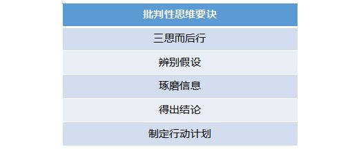 比勤奋更重要的，是独立思考的能力